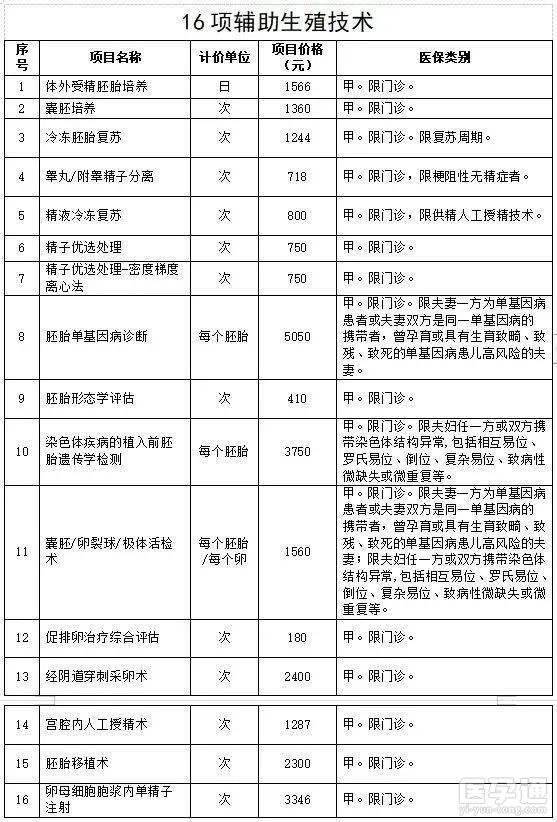 方案！北京供卵试管宝宝价格“关注孩子”-第1张图片-依高网