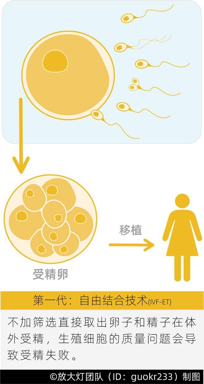 国内技术怎么样！代孕哪里做得较好“拥抱生命”-第1张图片-依高网