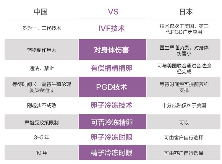 国内哪家比较可靠！北京试管代生医院“初为宝妈”-第1张图片-依高网