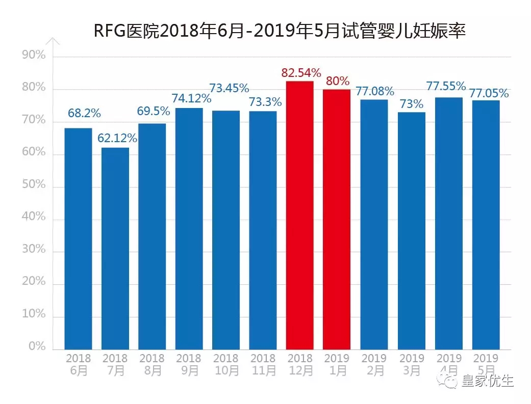 广州三代供卵试管代怀_立足于技术,深化扩展!-第1张图片-依高网