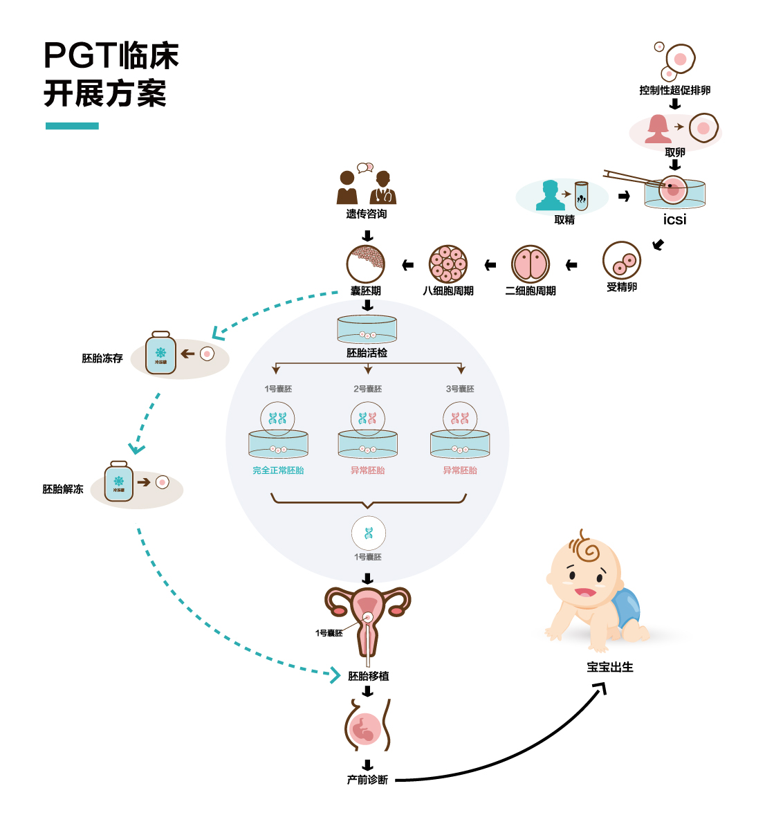 北京供卵代生宝宝_dz​你和宝贝健康添砖加瓦-第2张图片-依高网